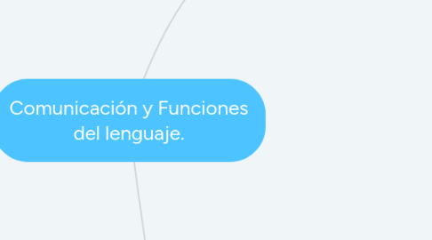 Mind Map: Comunicación y Funciones del lenguaje.