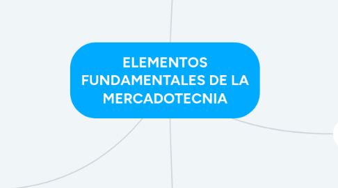 Mind Map: ELEMENTOS FUNDAMENTALES DE LA MERCADOTECNIA