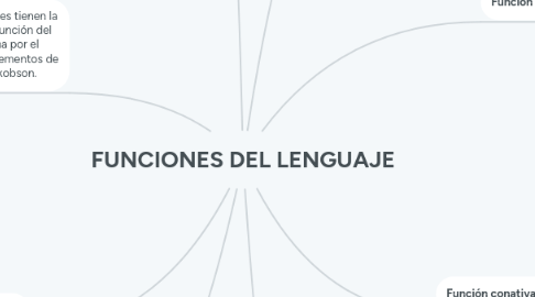 Mind Map: FUNCIONES DEL LENGUAJE