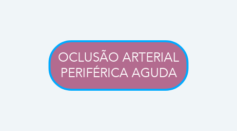 Mind Map: OCLUSÃO ARTERIAL PERIFÉRICA AGUDA