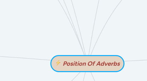 Mind Map: Position Of Adverbs