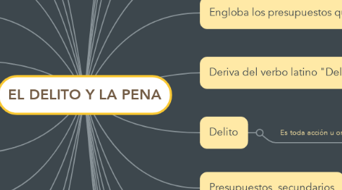 Mind Map: EL DELITO Y LA PENA