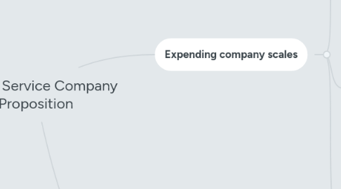 Mind Map: Mobile Service Company Proposition