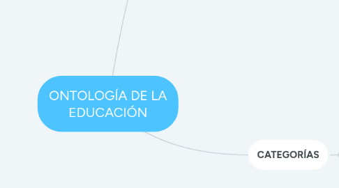 Mind Map: ONTOLOGÍA DE LA EDUCACIÓN