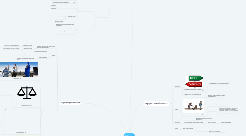 Mind Map: Ethics