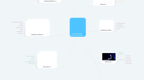 Mind Map: Neurosis infantiles y trastornos del desarrollo