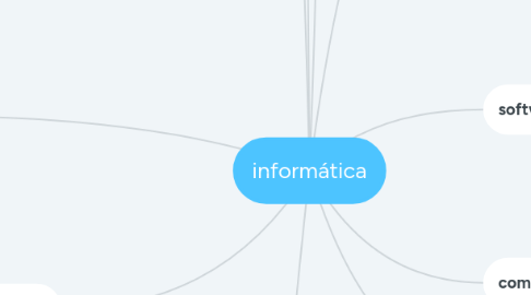 Mind Map: informática