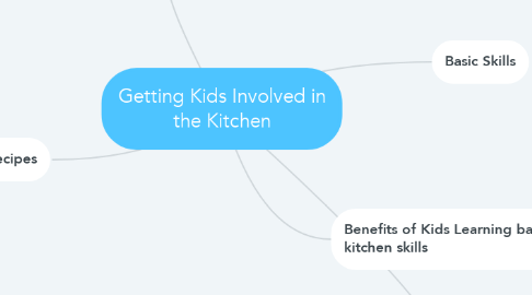 Mind Map: Getting Kids Involved in the Kitchen