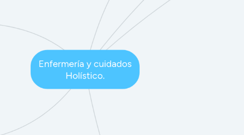 Mind Map: Enfermería y cuidados Holístico.