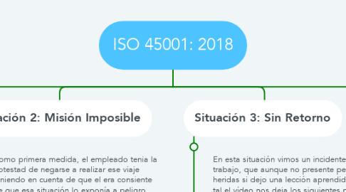 Mind Map: ISO 45001: 2018