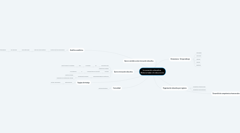 Mind Map: Innovación educativa   Relacionada a la educación.