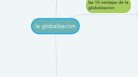 Mind Map: la globalizacion