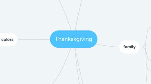 Mind Map: Thankskgiving