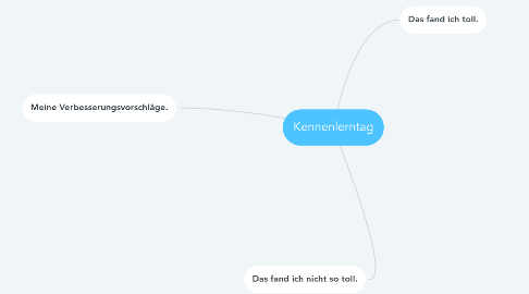 Mind Map: Kennenlerntag