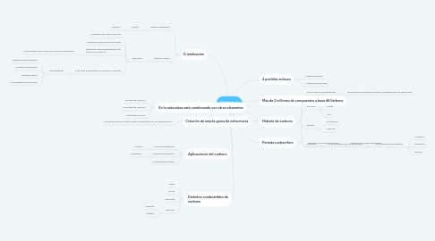 Mind Map: Carbono