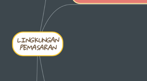 Mind Map: LINGKUNGAN PEMASARAN