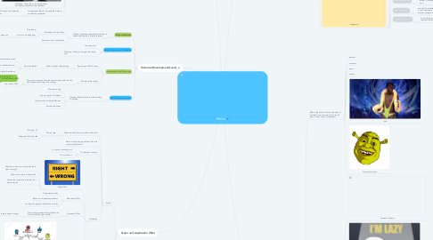 Mind Map: Ethics