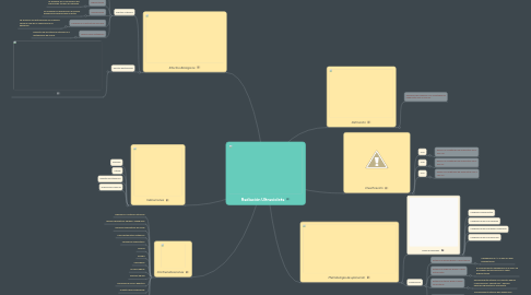 Mind Map: Radiación Ultravioleta