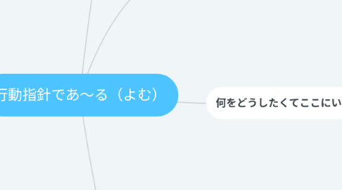 Mind Map: 行動指針であ~る(よむ)