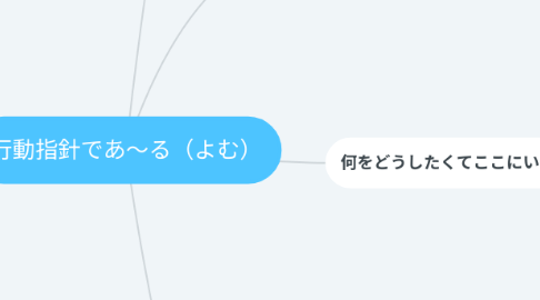 Mind Map: 行動指針であ～る（よむ）