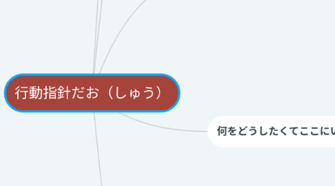 Mind Map: 行動指針だお(しゅう)
