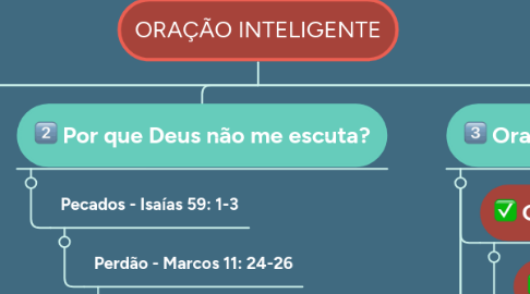 Mind Map: ORAÇÃO INTELIGENTE