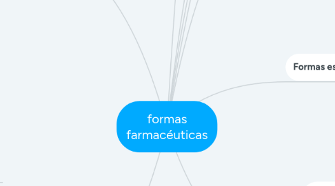 Mind Map: formas farmacéuticas