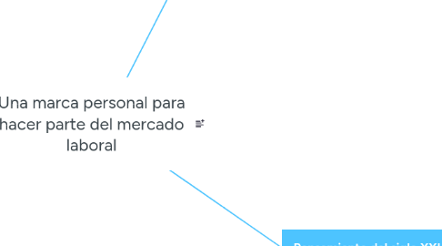 Mind Map: Una marca personal para hacer parte del mercado laboral