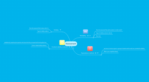 Mind Map: Assessment