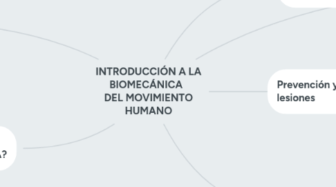 Mind Map: INTRODUCCIÓN A LA BIOMECÁNICA DEL MOVIMIENTO HUMANO