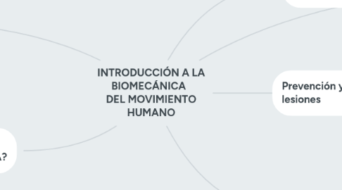 Mind Map: INTRODUCCIÓN A LA BIOMECÁNICA   DEL MOVIMIENTO HUMANO