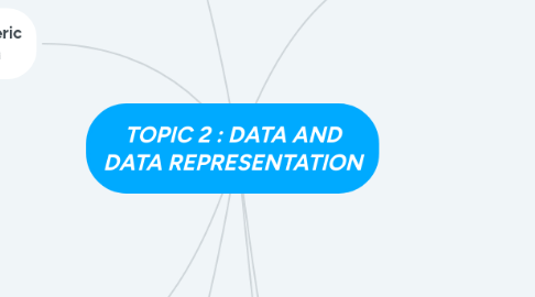 Mind Map: TOPIC 2 : DATA AND DATA REPRESENTATION