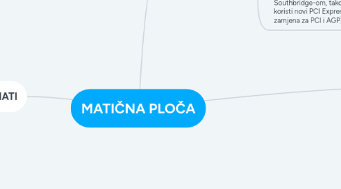 Mind Map: MATIČNA PLOČA