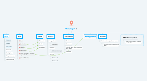 Mind Map: "New Vapo"