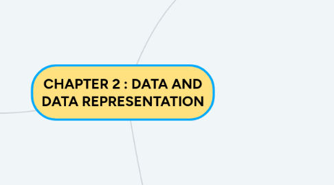 Mind Map: CHAPTER 2 : DATA AND DATA REPRESENTATION