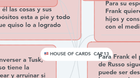 Mind Map: HOUSE OF CARDS  CAP.13