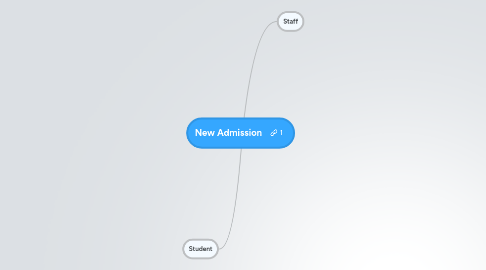 Mind Map: New Admission