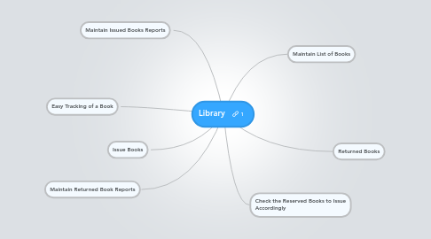 Mind Map: Library