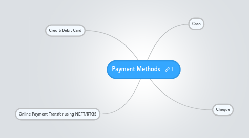 Mind Map: Payment Methods