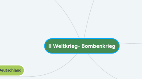 Mind Map: II Weltkrieg- Bombenkrieg