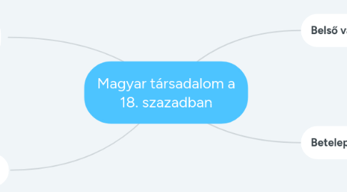 Mind Map: Magyar társadalom a 18. szazadban