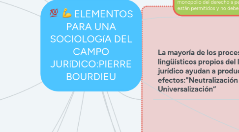 Mind Map: ELEMENTOS PARA UNA SOCIOLOGíA DEL CAMPO JURíDICO:PIERRE BOURDIEU