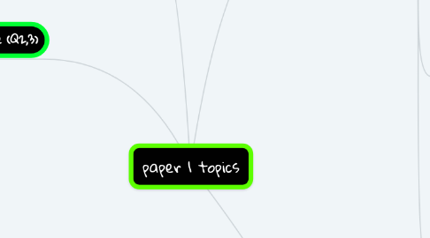 Mind Map: paper 1 topics