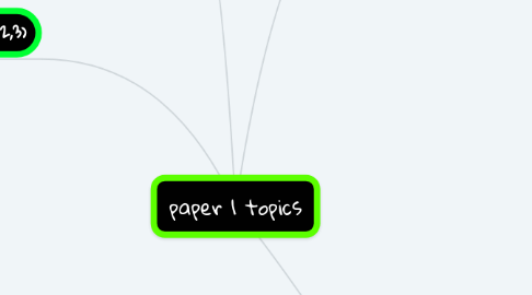 Mind Map: paper 1 topics