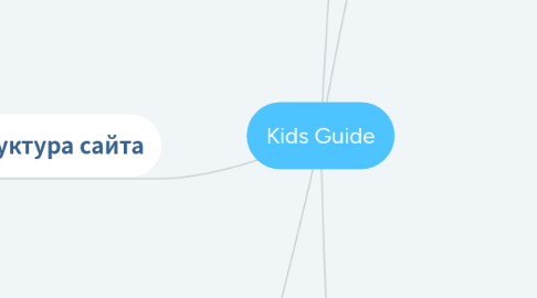 Mind Map: Kids Guide