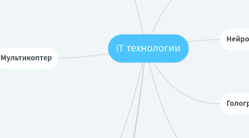 Mind Map: iT технологии