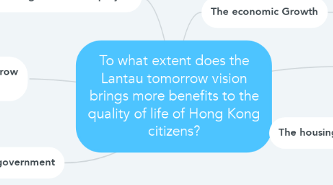 Mind Map: To what extent does the Lantau tomorrow vision brings more benefits to the quality of life of Hong Kong citizens?