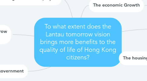 Mind Map: To what extent does the Lantau tomorrow vision brings more benefits to the quality of life of Hong Kong citizens?