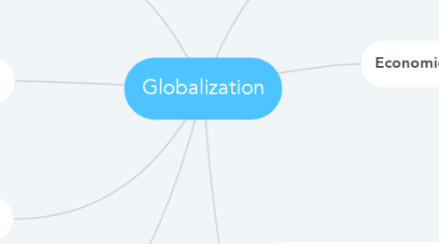 Mind Map: Globalization