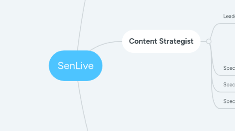 Mind Map: SenLive